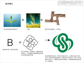西風(fēng)東韻 北京博興基業(yè)農(nóng)產(chǎn)品公司logo設(shè)計，勾勒現(xiàn)代農(nóng)業(yè)的品牌風(fēng)骨