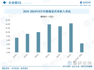 研判2025！中國數字創意行業產業鏈、產業現狀、競爭企業及發展趨勢分析 產業成為推動國家文化產業高質量發展重要支撐，行業發展活躍度不斷提升