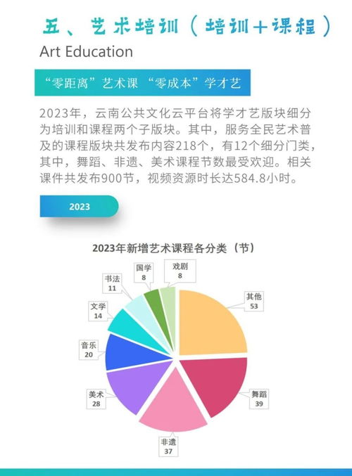 云南公共文化云數字化發展白皮書 數字文化創意內容應用服務的創新路徑